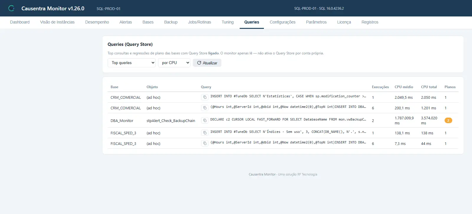 Cobertura do Query Store e consultas que exigem investigação.